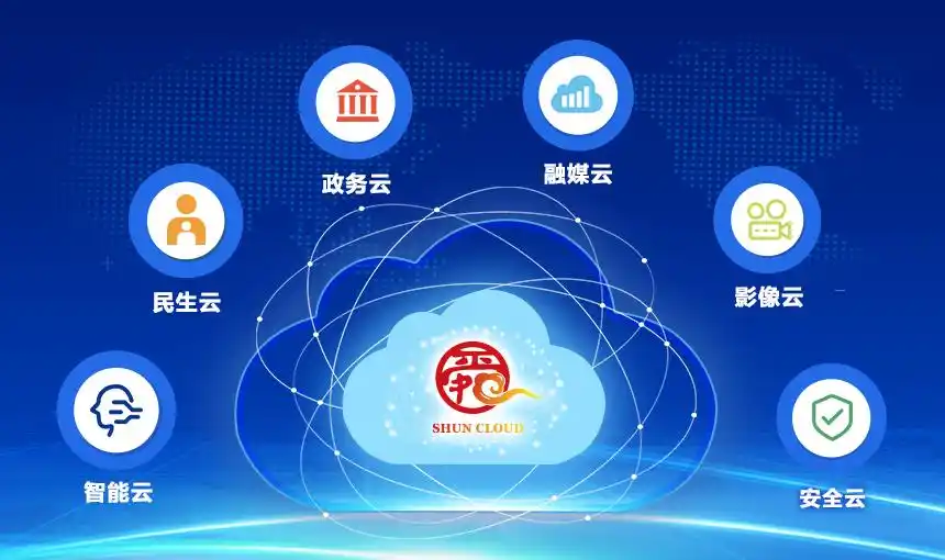 云平台应用实例