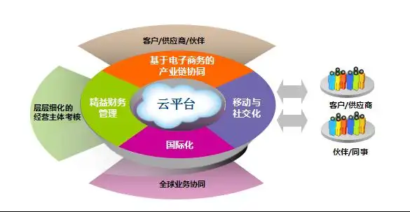 开源项目与商业化云平台