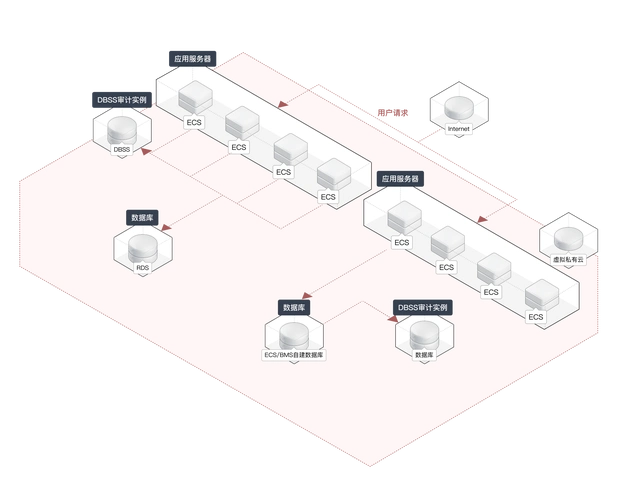 NoSQL 与关系型数据库各自的技术特点