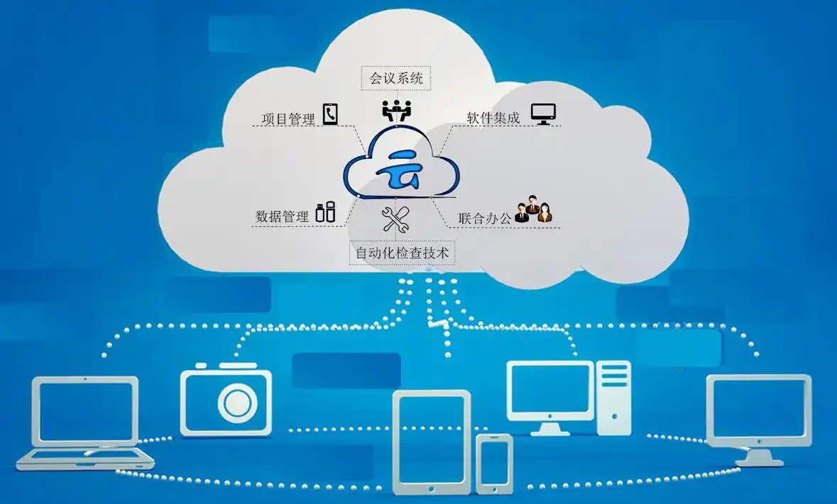 云平台：企业数字化转型的强大引擎